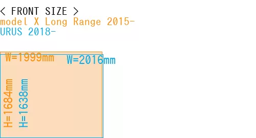 #model X Long Range 2015- + URUS 2018-
